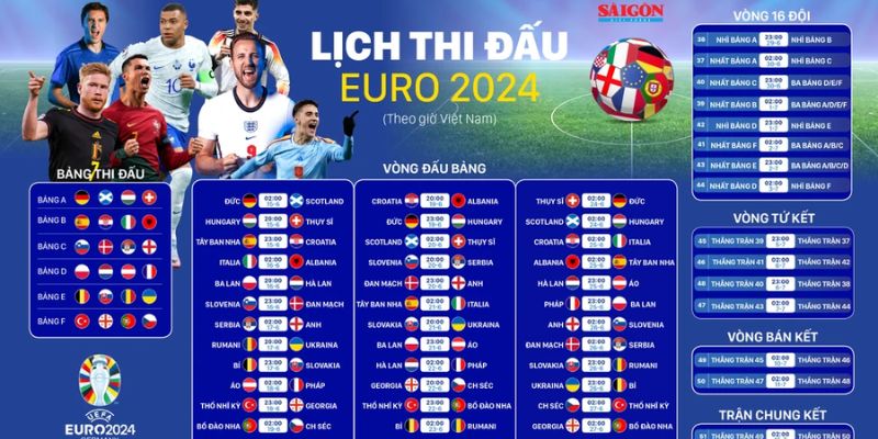 Căn cứ vào lịch thi đấu để phân định kèo