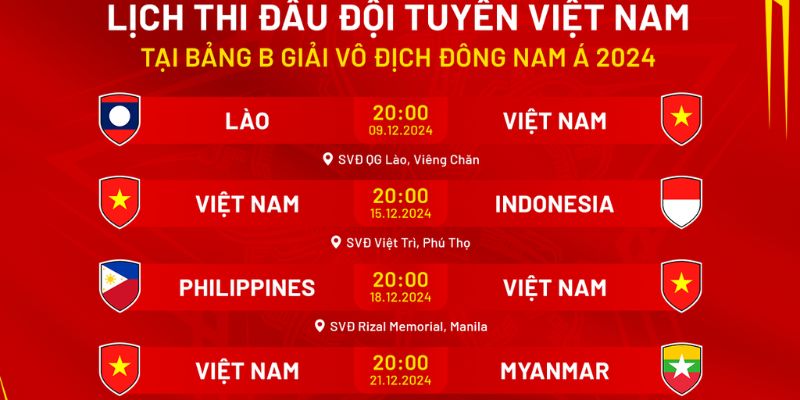 Phân tích chuyên sâu các trận đấu